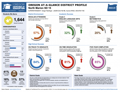 District Report Card