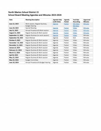 NMSD school board meeting agendas, packets, videos and minutes on one page