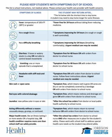 When to Stay home info graphic