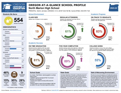 Sample of a School Report Cards