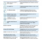 When to Stay home info graphic