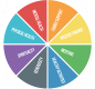 Sources of Strength wheel: phys./ment. health, fam. support, pos. friends, mentors, healthy activities, generosity, spirituality