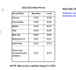 The school menu and prices. For the full view, go to the website https://nmhuskycafe.com and click on Menus