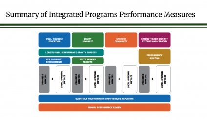 ODE Integrated Plan Graphic